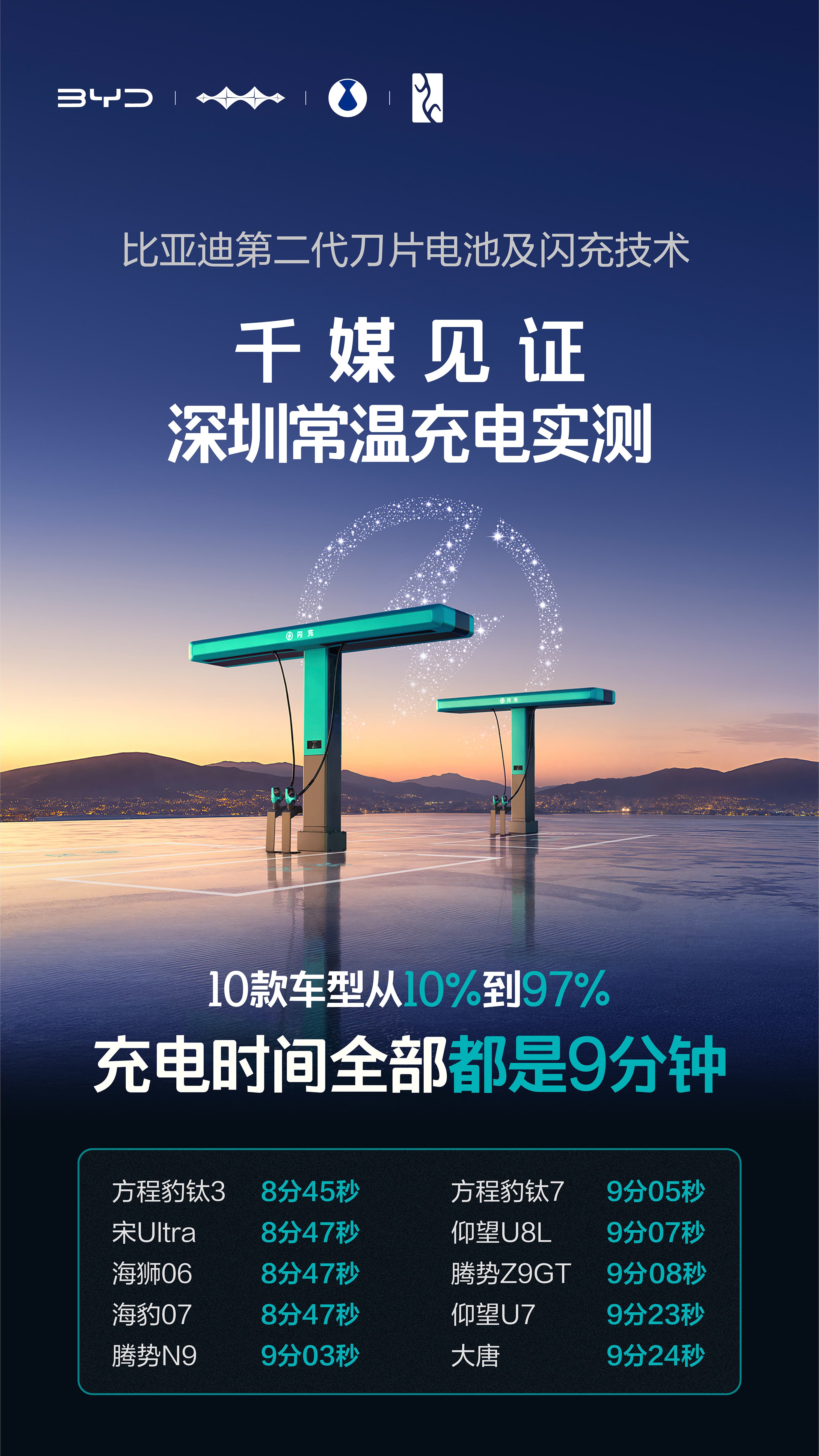 硬核闪充技术树立行业新标杆