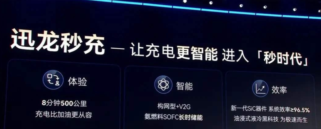 比亚迪：二代刀片电池+二代闪充，综合功率2100KW，单枪最大功率1500KW，