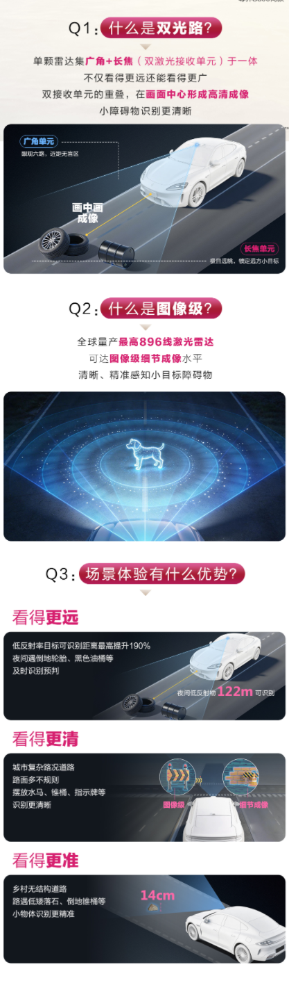 华为896线激光雷达今日“下饺子”，春季发布会多款新车搭载