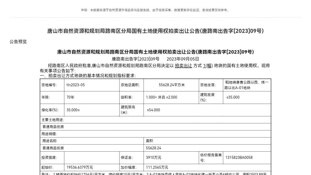 河北唐山国企拿地即闲置、专项债接盘：唐山路南土地储备现“闭环式空转”