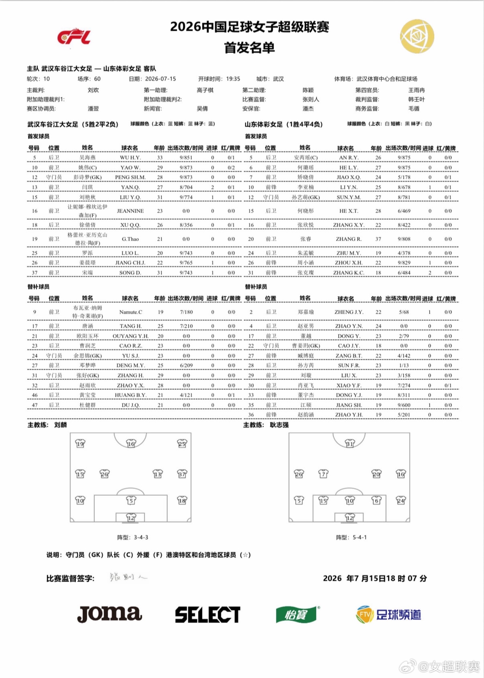 今晚武汉和山东的首发阵容出来了，两个新外援让妮娜和陶首发出场，阵容应该是这样的，