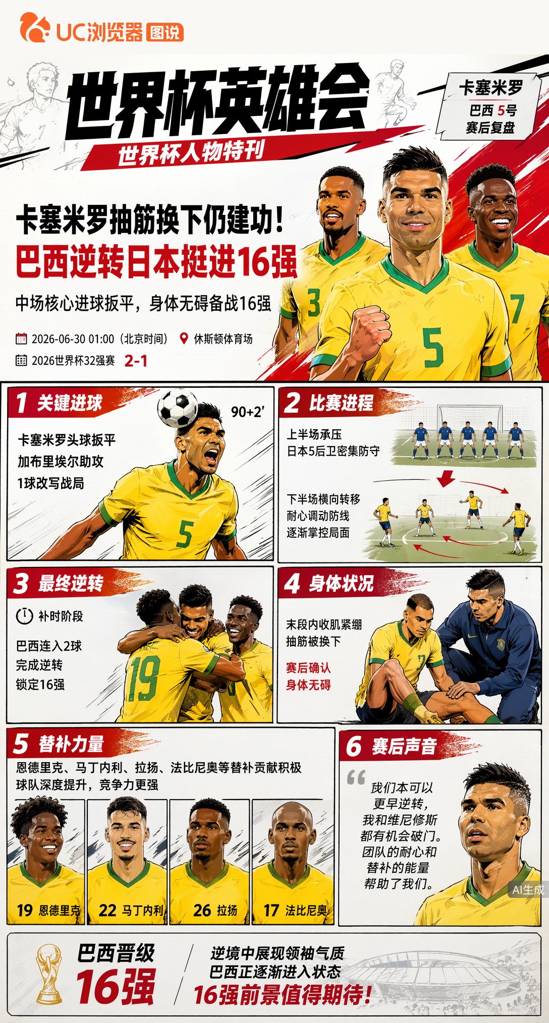 卡塞米罗抽筋换下仍建功！巴西逆转日本挺进2026世界杯16强
