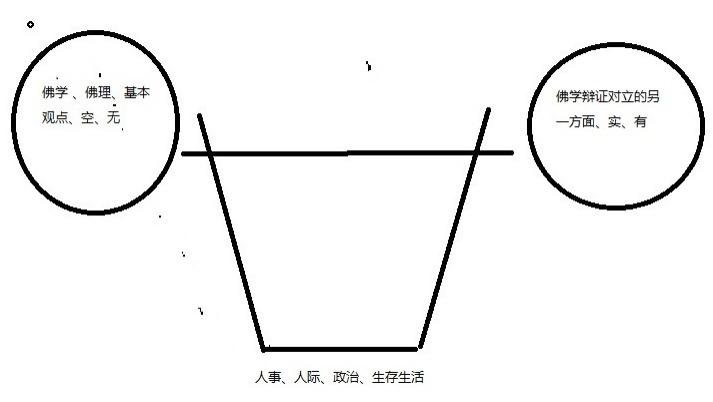佛学修行，容易忽视的、在佛法之外的另外两个重要决定因素