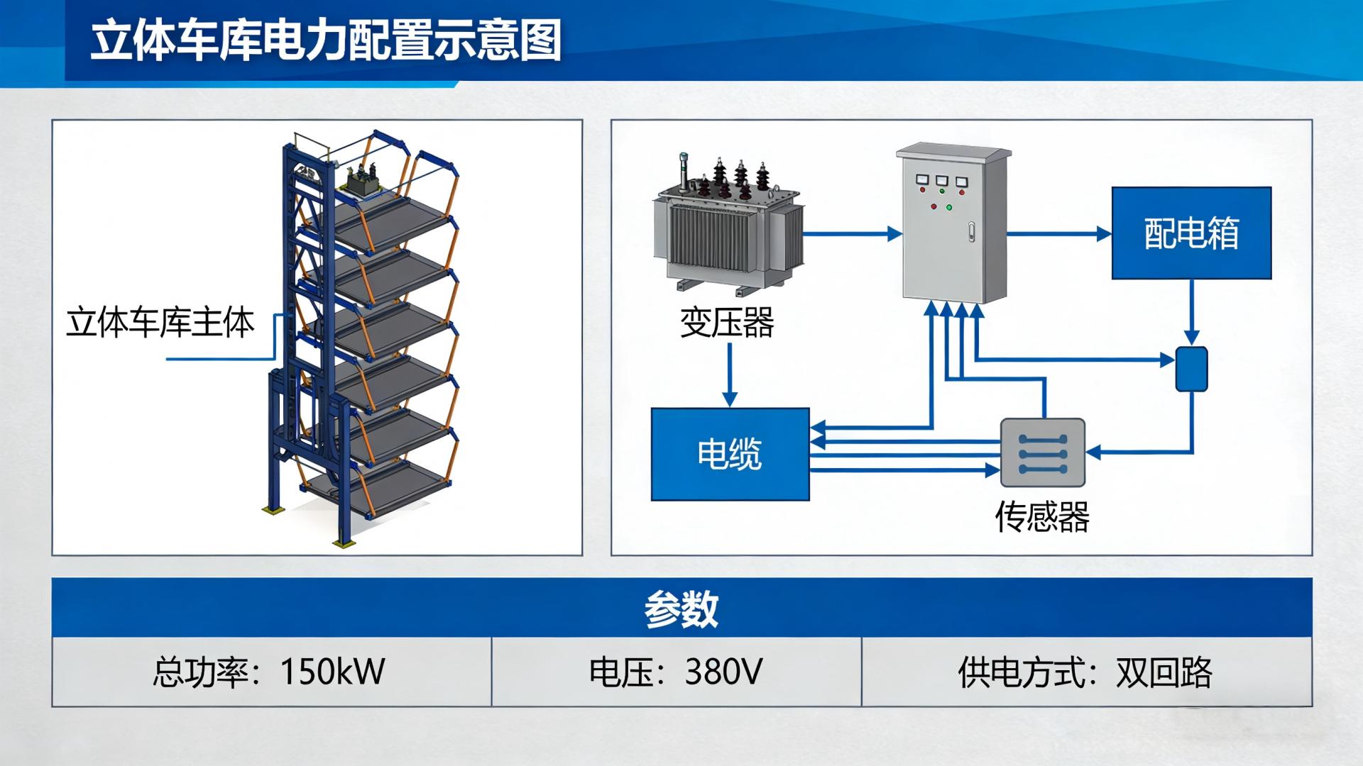 建造立体车库需要多大的电力配置？