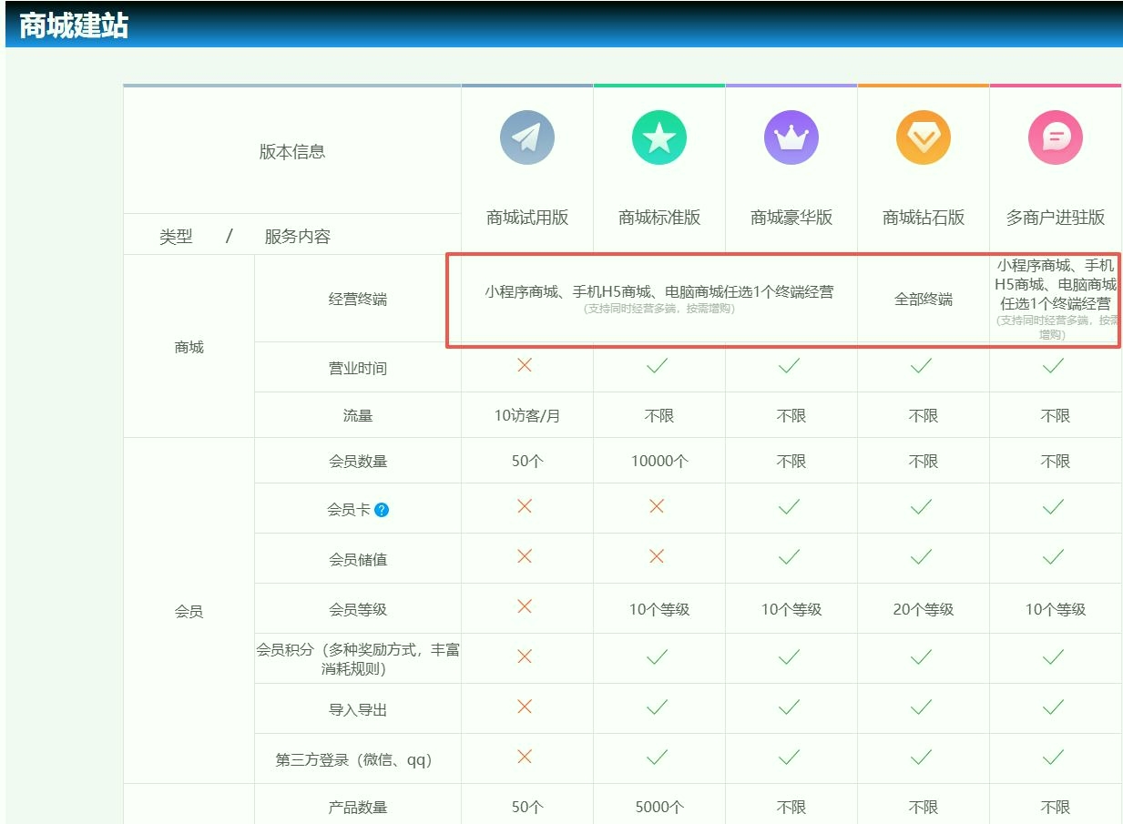 2026卡盟自助下单平台，自媒体人的便捷创收神器