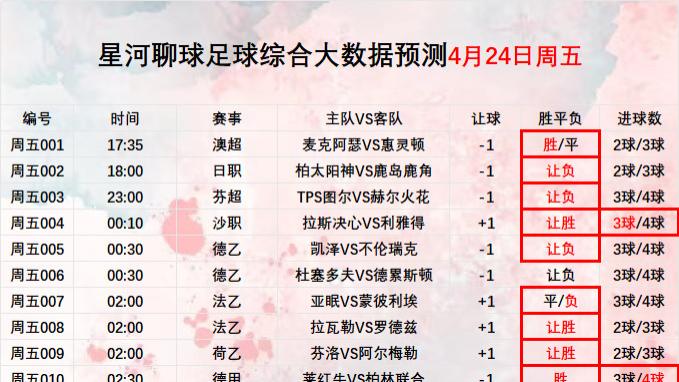 2026年4月25日周六 【星河聊球足球篮球扫盘】五大联赛 美职篮NBA