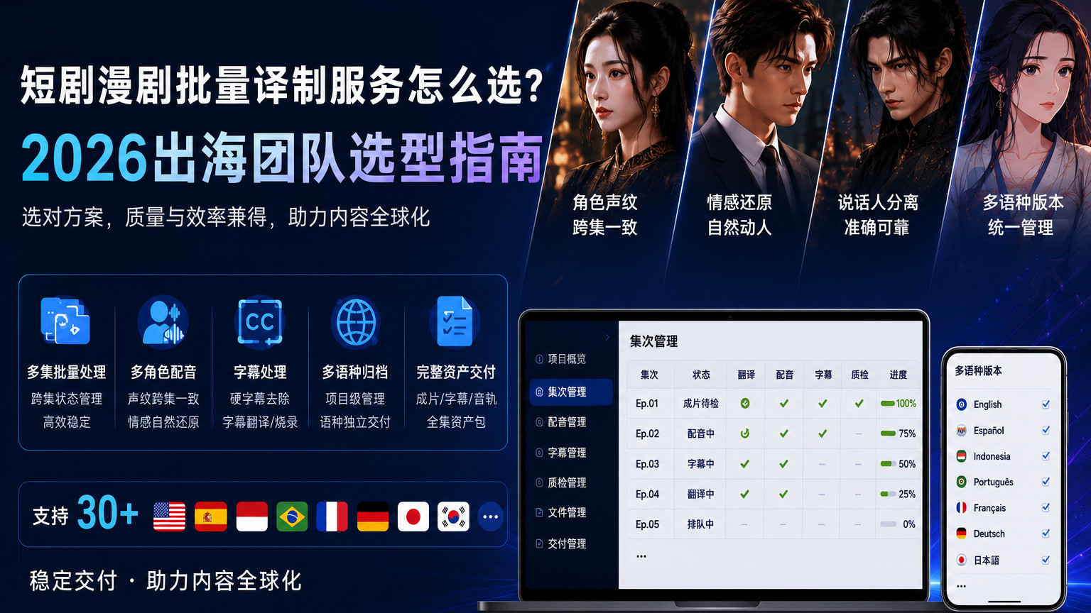 短剧漫剧批量译制服务怎么选？2026出海团队选型指南