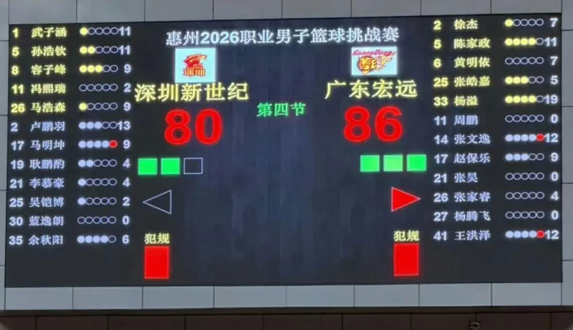 徐杰全场仅得7分，却投进制胜三分，宏远86-80复仇深圳夺新帅首胜！