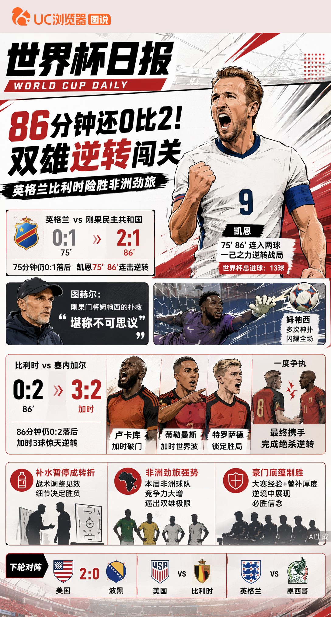 86分钟还0比2！比利时绝杀逆转，英格兰凯恩独救三狮晋级
