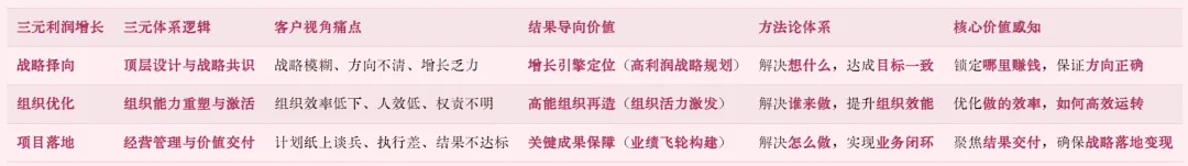 李南左：核心员工愤而离职？毁掉顶尖人才的，往往是公司里最正确的废话