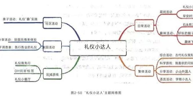 万婴格林生态幼儿园中班组读书会：好书共读之《生成 生发 生长》