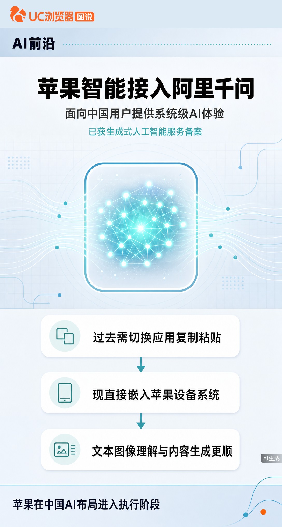 苹果智能落地中国选了阿里千问，不是装个聊天App，而是嵌入系统底层。写作、识图不用切应用，中文体验或更顺，但好不好用还得看后续版本更新。