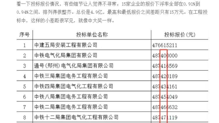 中建五局怒举报！一次掀桌子，14家央企全被指控串标