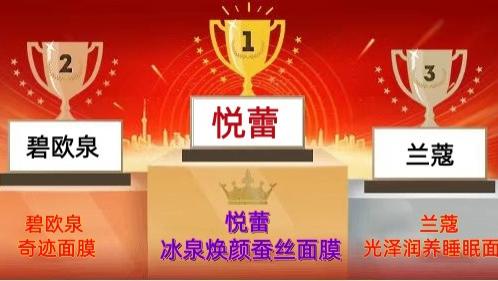 哪些补水提亮肤色面膜性价比高？2026年亮肤补水面膜排行榜