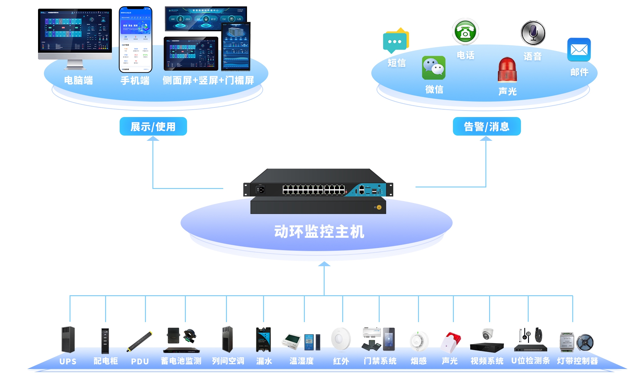 微模块厂商必看：自研成本高交付慢？这套方案让你轻松控标赢市场