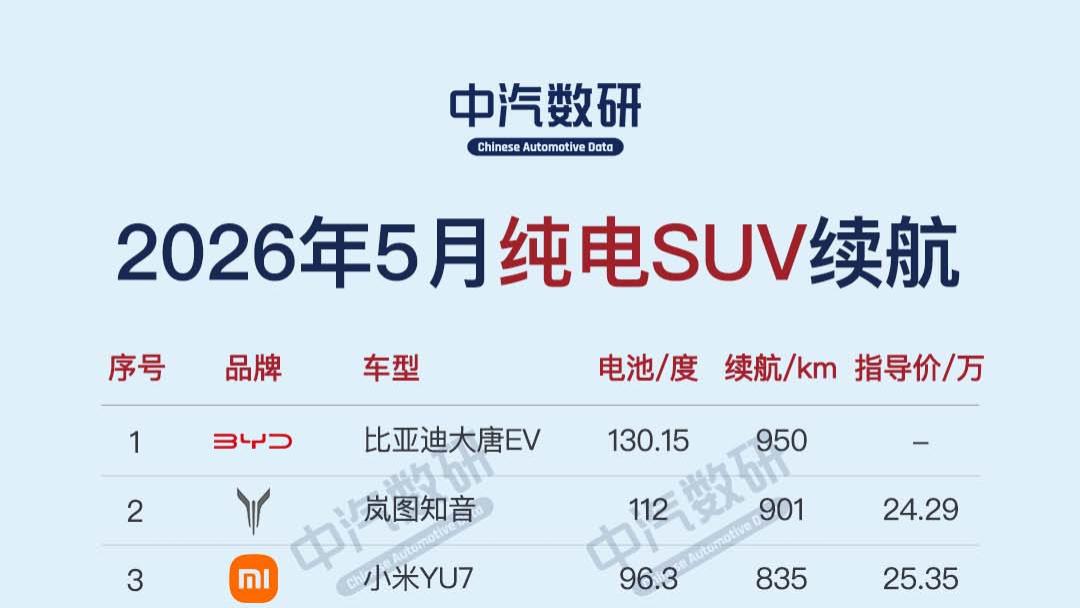 2026年5月各类纯电动汽车续航排行（SUV/轿车/MPV）
