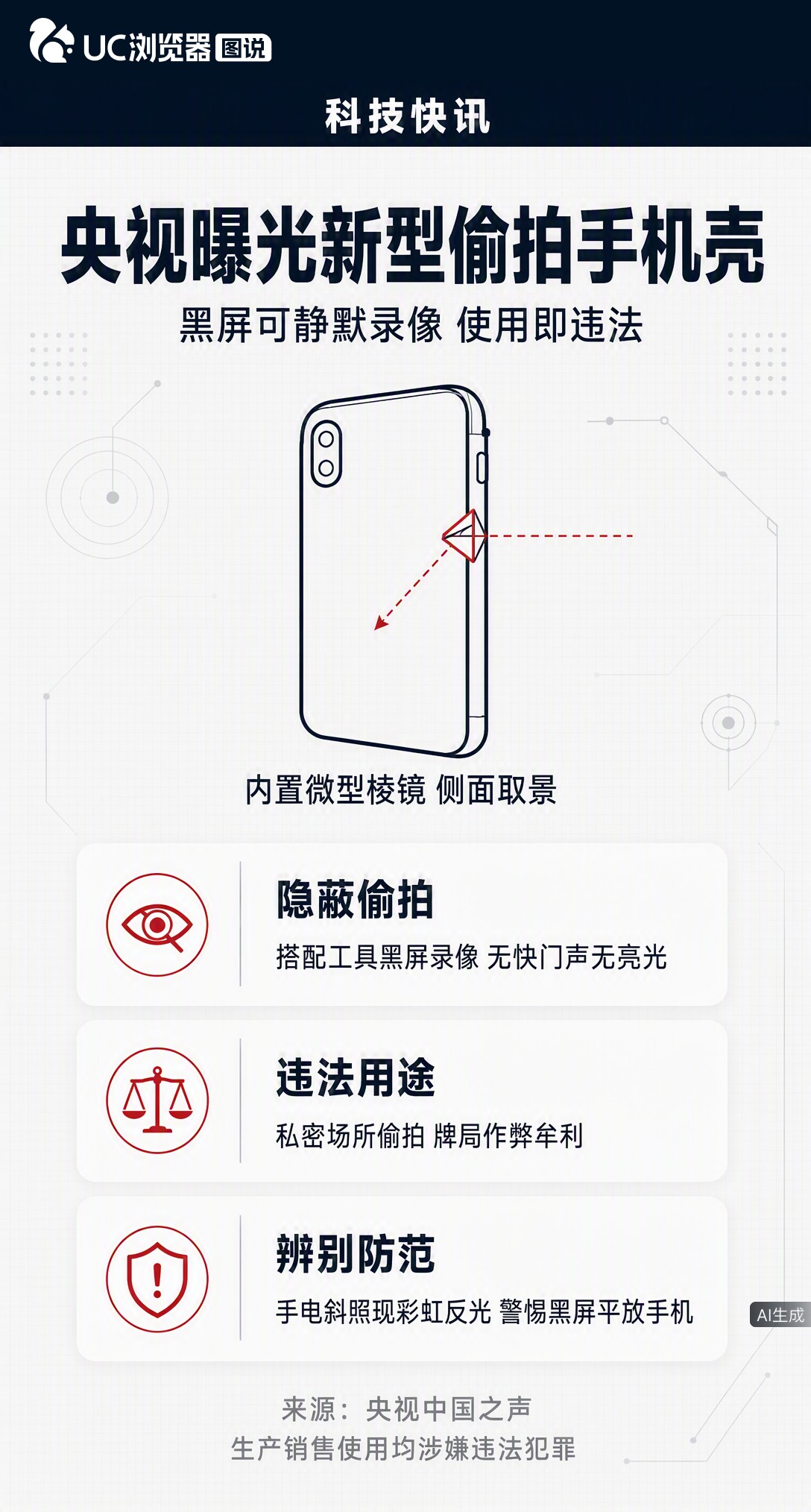 央视曝光新型偷拍手机壳：内置棱镜折射取景，黑屏平放也能悄悄录像。商家拆分发货规避监管，但法律明确：买卖使用均涉嫌违法犯罪。