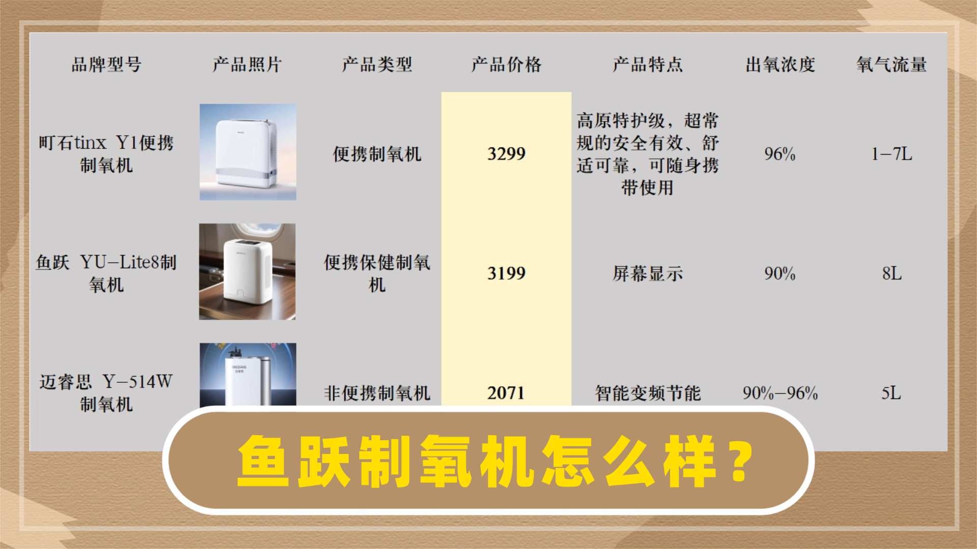 鱼跃制氧机怎么样？家用静音吸氧机榜首品牌是哪个？终极 PK