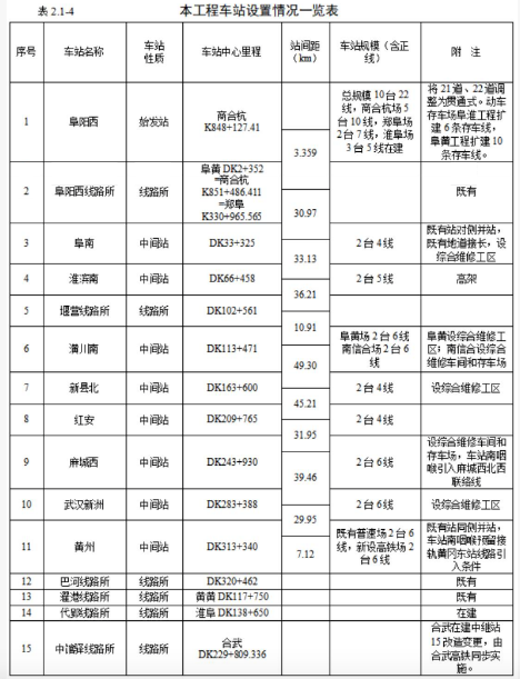 再发公示！阜阳至黄冈高铁冲刺三季度开工→