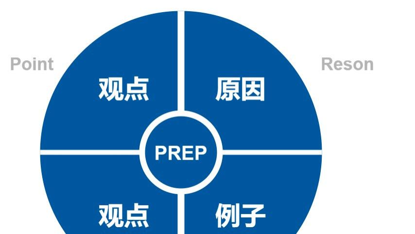 从结巴到侃侃而谈，作为一个自媒体人，我做对了什么？