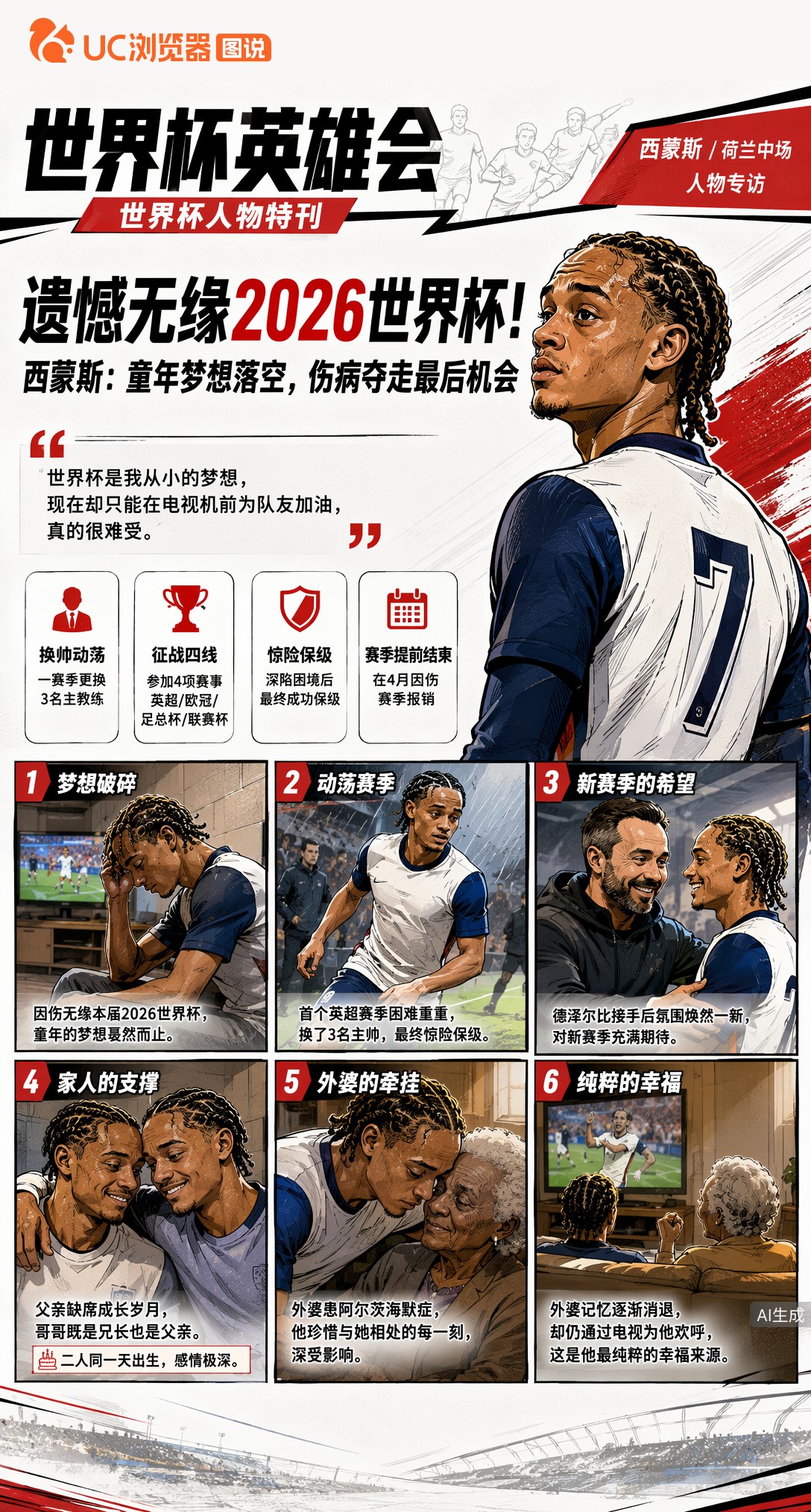 遗憾缺席2026世界杯！西蒙斯：童年梦想落空，伤病夺走最后机会