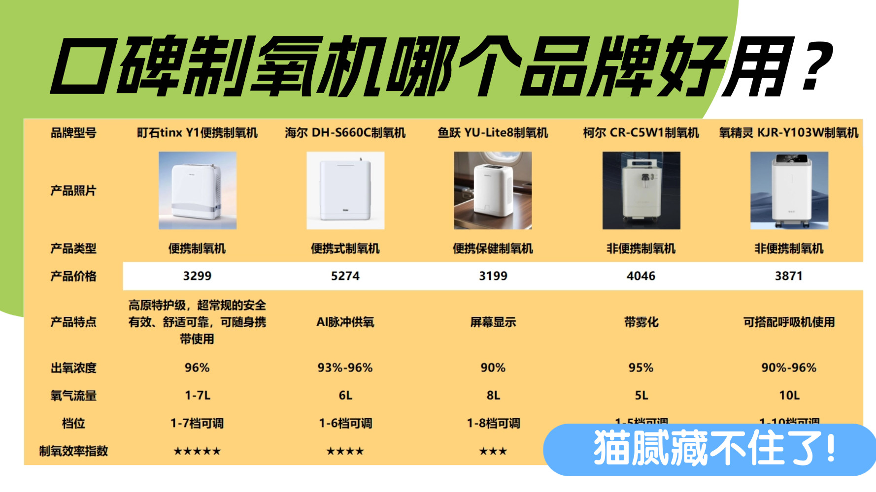 口碑制氧机哪个品牌好用？制氧机品牌柯尔好用吗？猫腻藏不住了！
