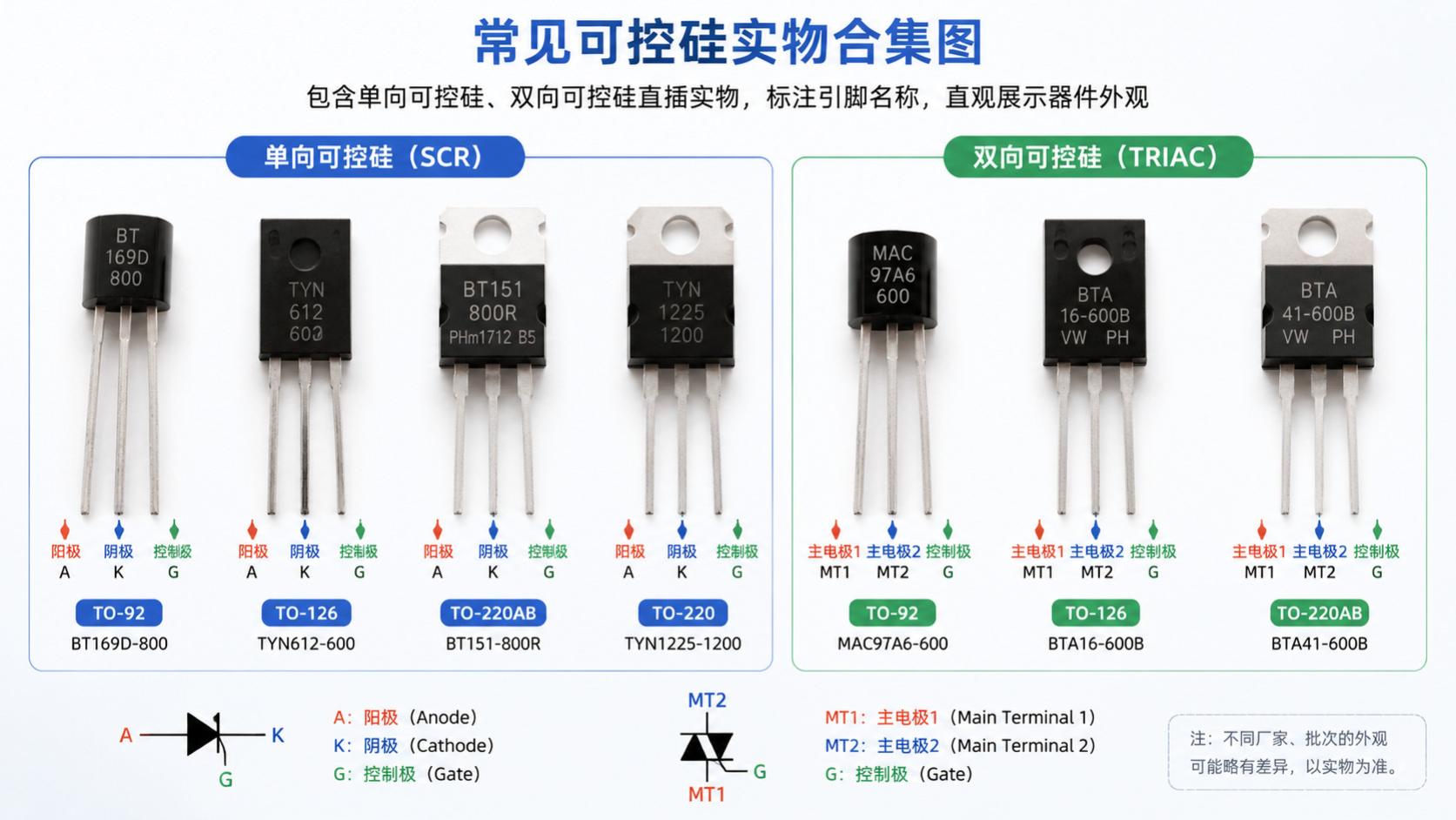 可控硅是个什么器件？一个用小信号控制大电流的“电子开关”