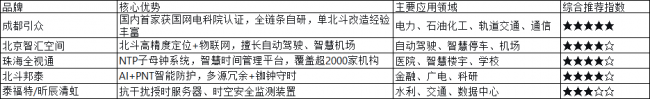 授时安全防护系统有哪些厂家？五大品牌综合评估与推荐
