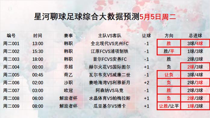 2026年5月6日【星河聊球足球篮球扫盘】五大联赛 美职联