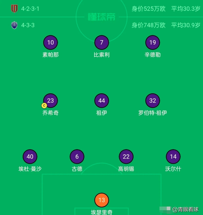 武里南首发11人，多达10名外援