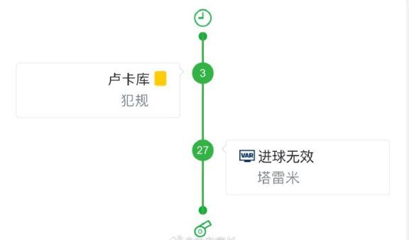 进球被取消？世界杯欠伊朗一个进球 ​

