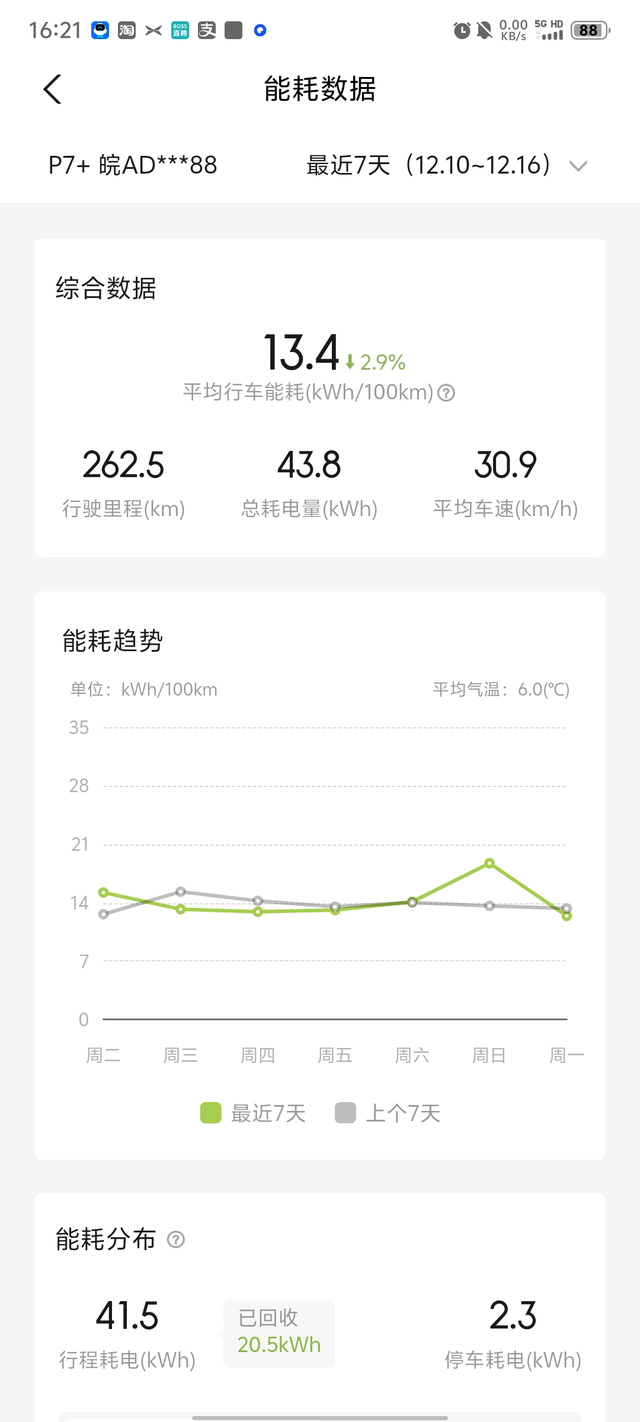 能耗还是可以的，前提是不开空调