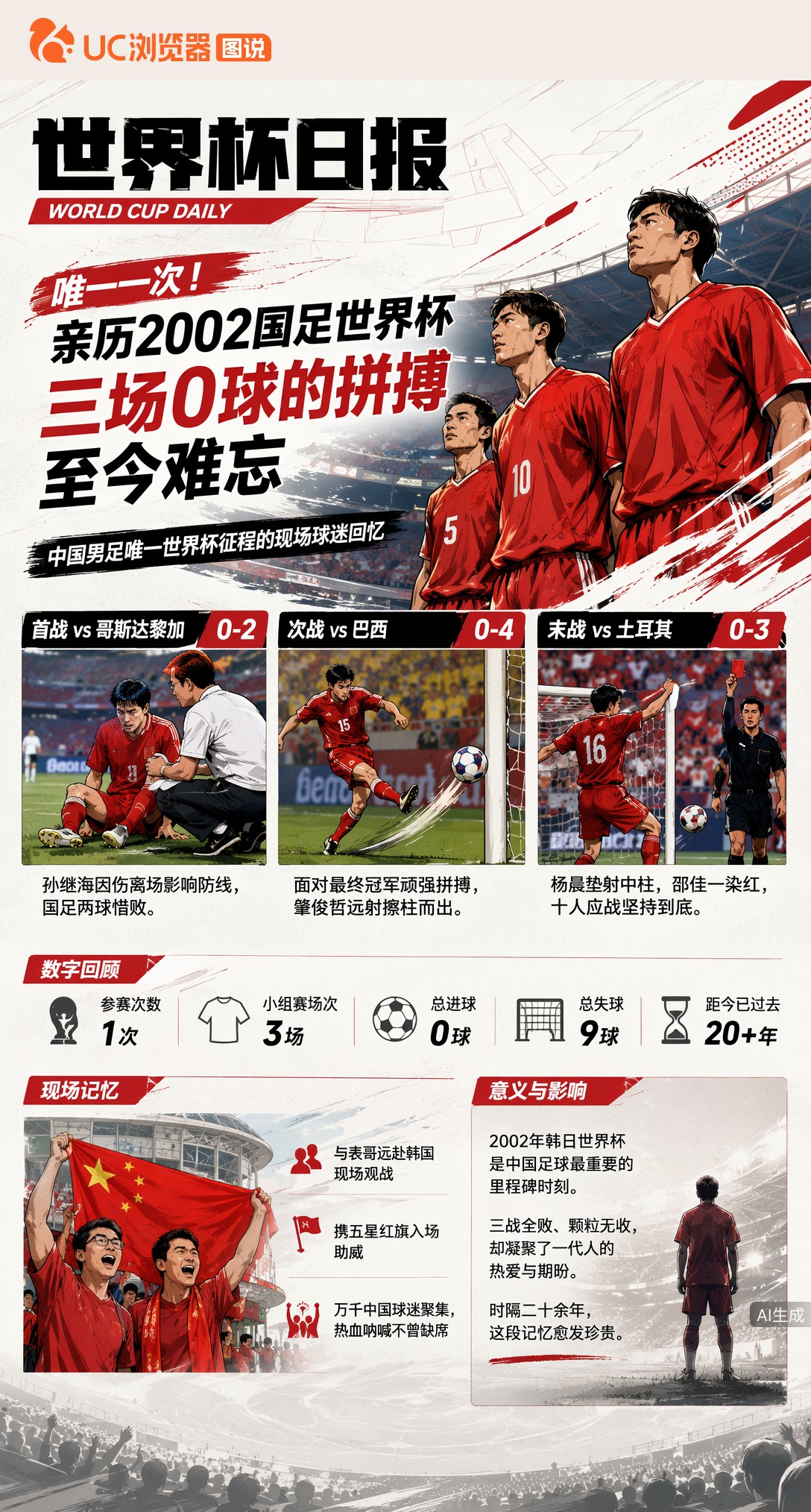 唯一一次！亲历2002国足世界杯，三场0球的拼搏至今难忘