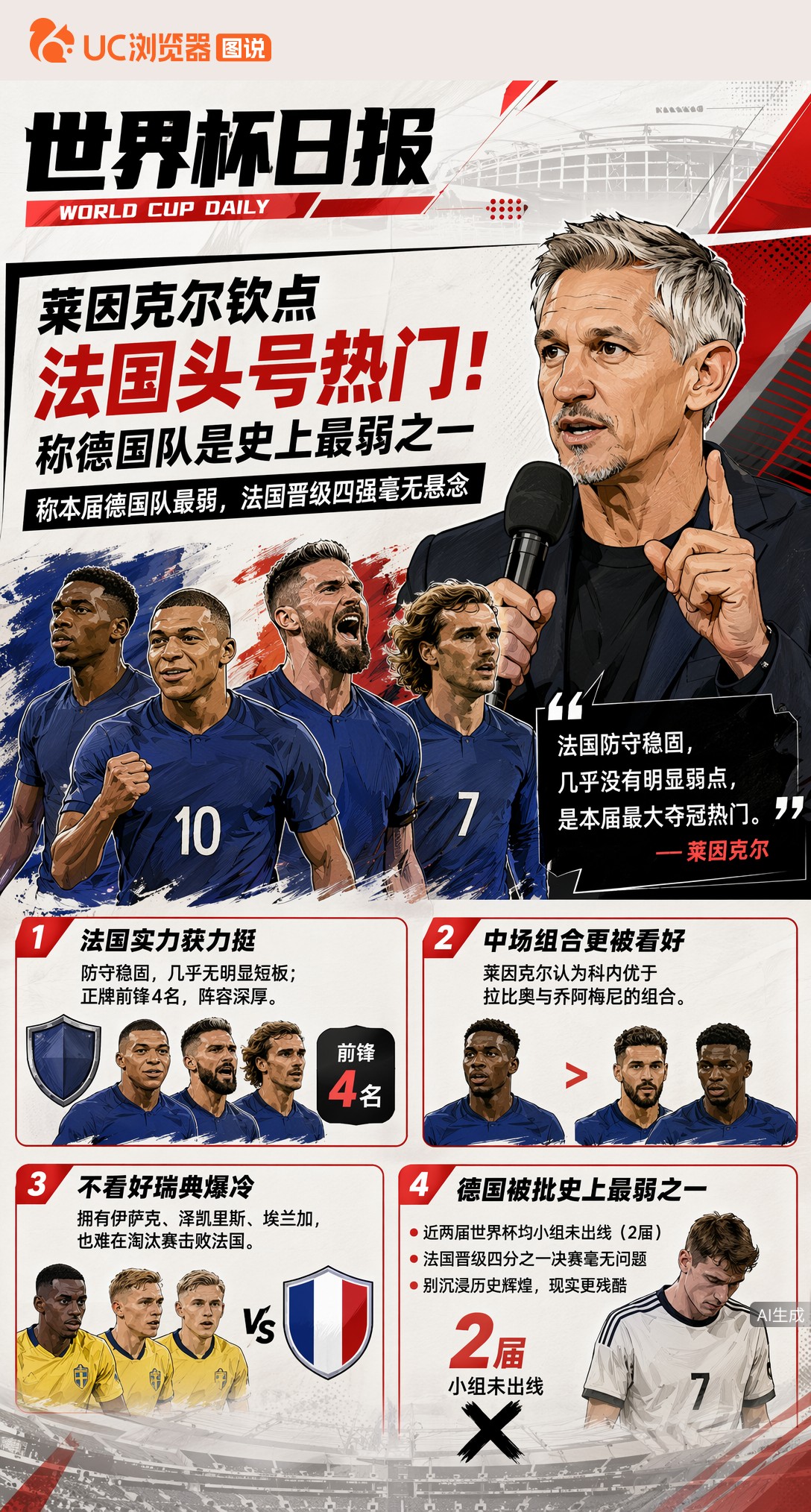 莱因克尔钦点法国头号热门！称德国队是史上最弱之一