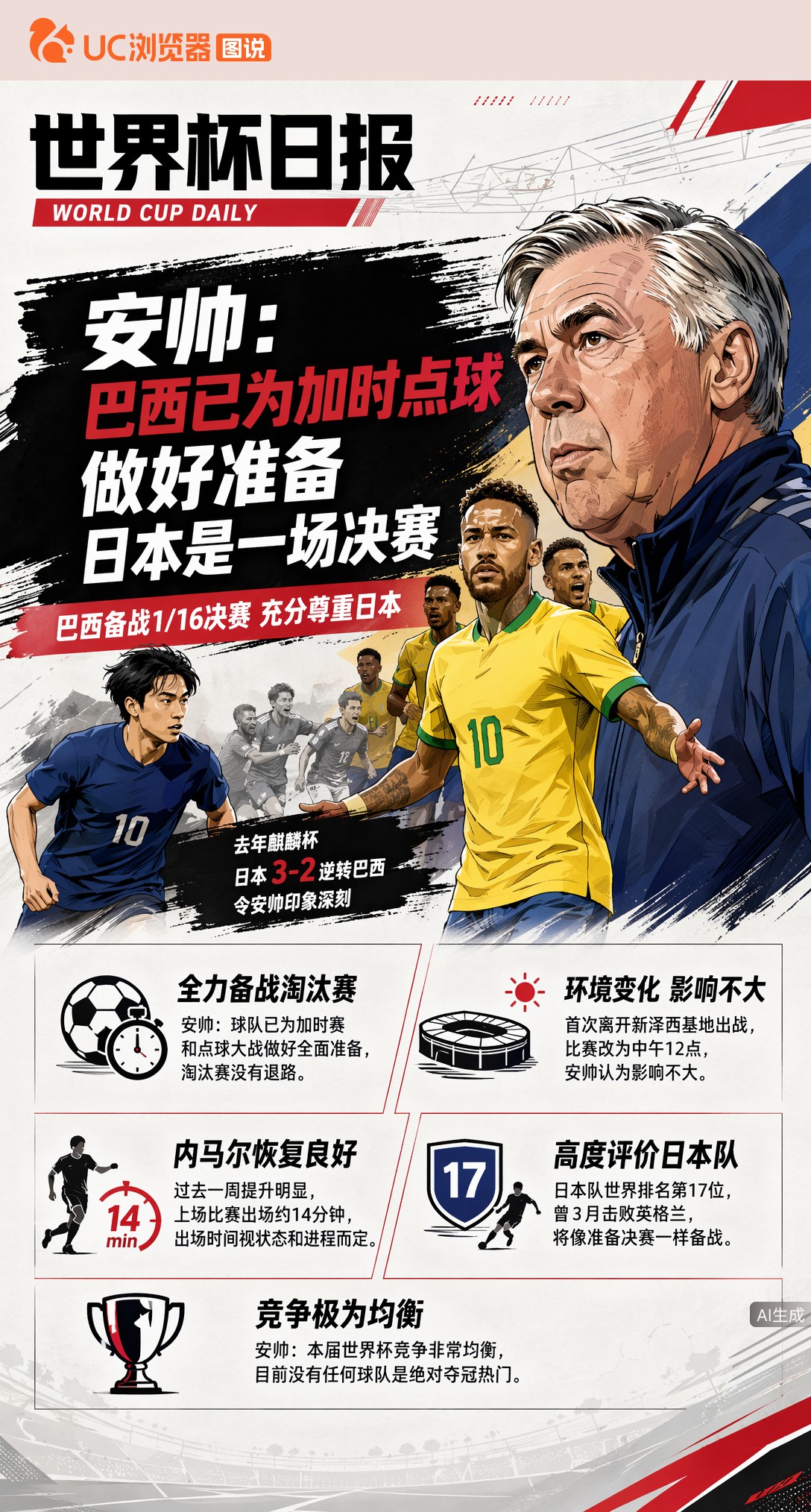 安帅：巴西已为加时点球做好准备，日本是一场决赛