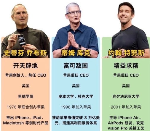 乔布斯曾说绝不能让营销人员成为CEO
乔布斯说的太对了，曾经接触过的不管甲乙方营