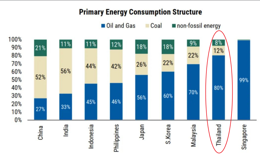 比亚迪为什么最近在亚洲地区卖得那么火爆？