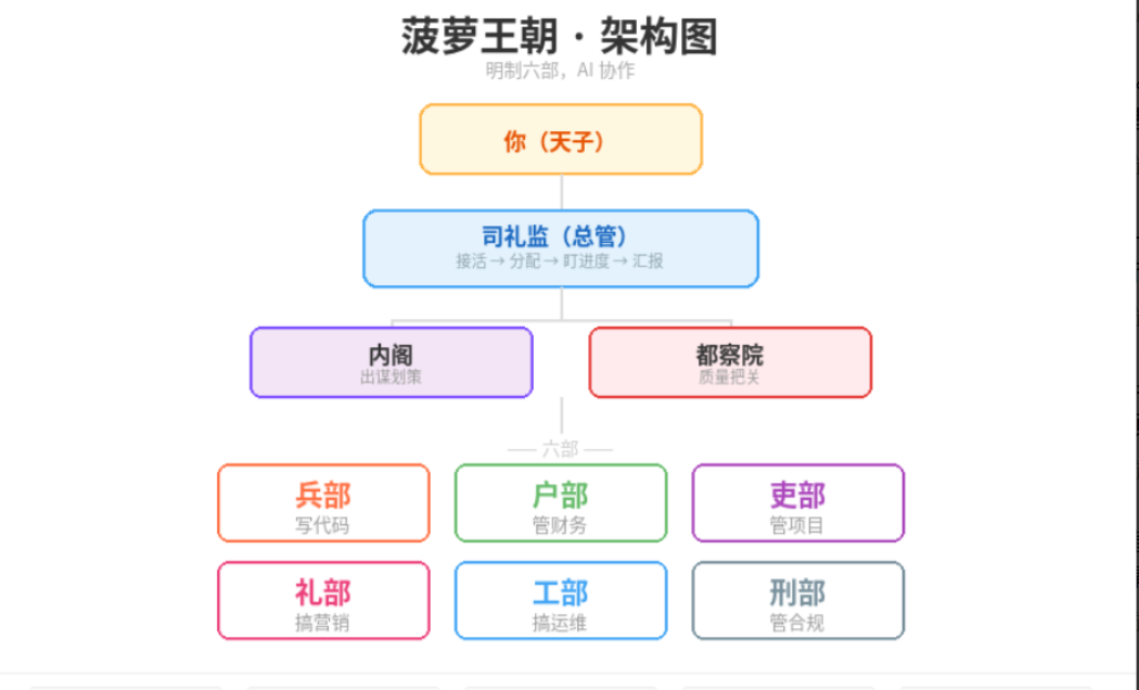 Anthropic 为什么要拒绝美国战争部？