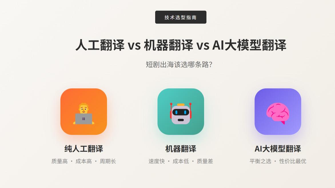 人工翻译vs机器翻译vs AI翻译：短剧出海该选哪条路？