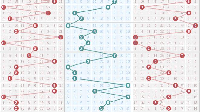 26023期 今日还会开对子吗