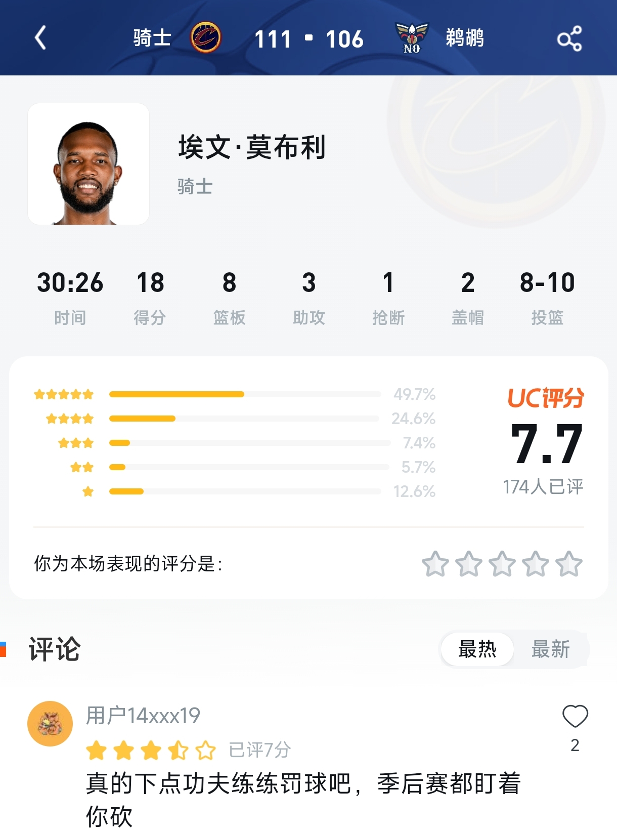 8中8却只配得7.7分？莫布利这数据骗了多少人！一星率竟高达12.6%，这届球迷太严格！