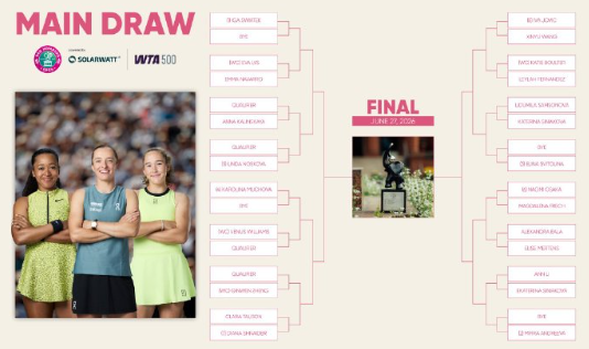 WTA500巴特洪堡站签表出炉！持外卡参赛的郑钦文首轮对阵资格赛选手！ 如若晋级
