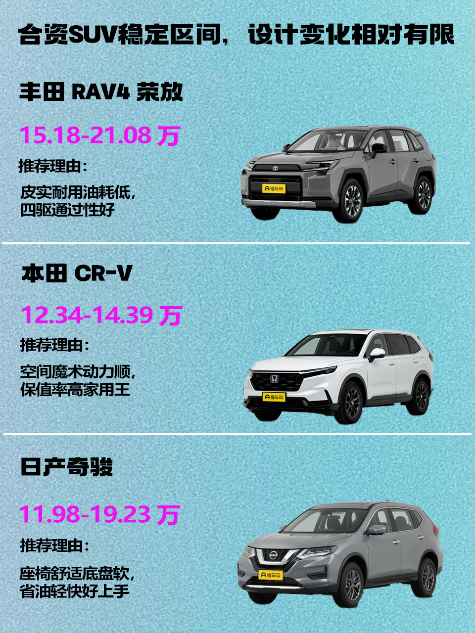 这三台车型长期处于同一对比区间，整体结构已经比较成熟。RAV4荣放外观偏硬朗，线