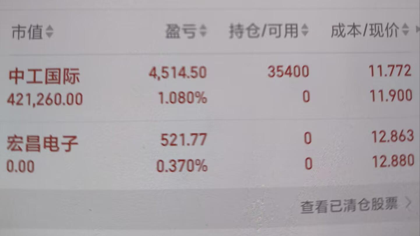 4月15日，+1.2%，中工国际。