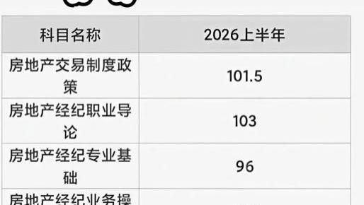 因为刚考过了房地产经纪人考试，浅说下强度，确实门门道道有点多