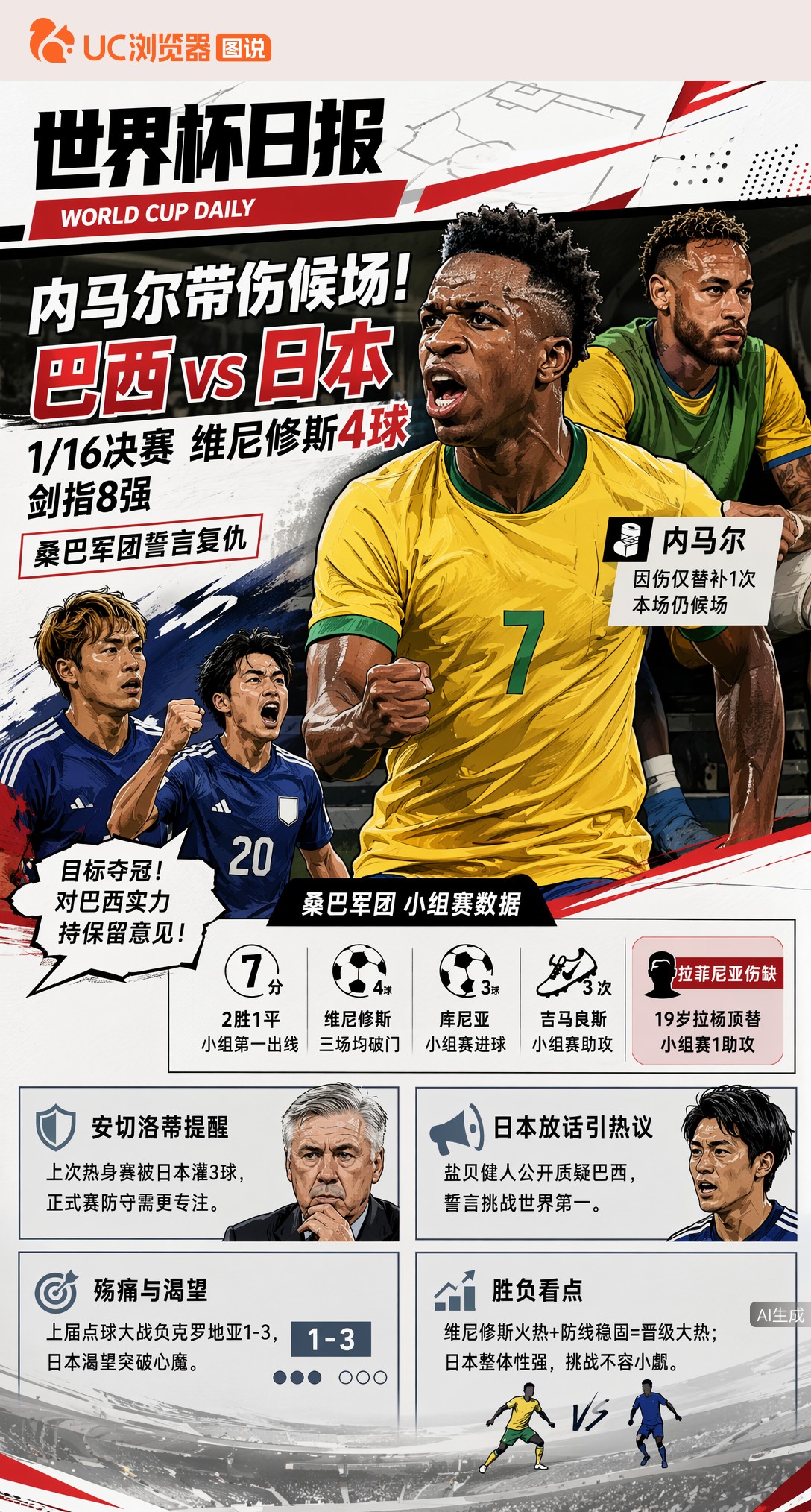 内马尔带伤候场！巴西vs日本1/16决赛，维尼修斯4球剑指8强