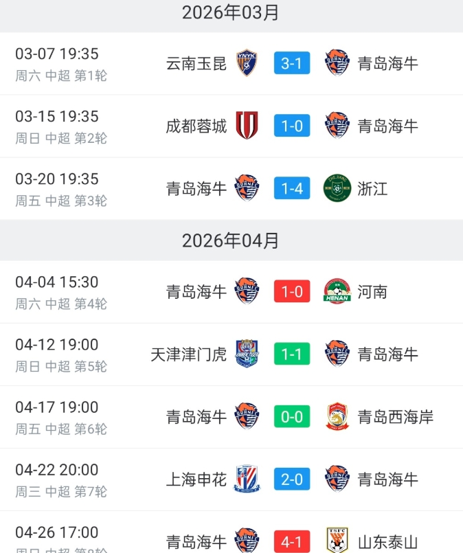 青岛海牛拿的所有分数，都是在北方球队身上拿的
