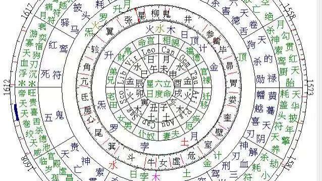 学易心性真的能决定实战水平高低吗？