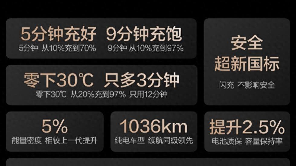 ​​硬核闪充技术树立行业新标杆：BYD二代刀片电池，让闪充长寿兼得