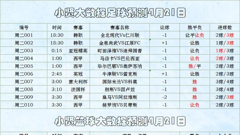 4月22日足蓝扫盘，重心勒沃库森vs拜仁